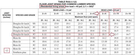 Floor Joist Span Table Canada | Floor Roma