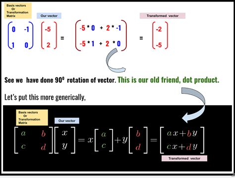 Dot-Product — Algebraic, Geometric and Linear Algebraic intuition and how to apply this to solve ...