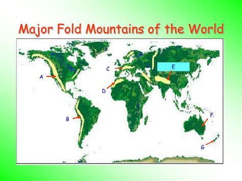 PPT - Major Fold Mountains of the World PowerPoint Presentation, free download - ID:7041458