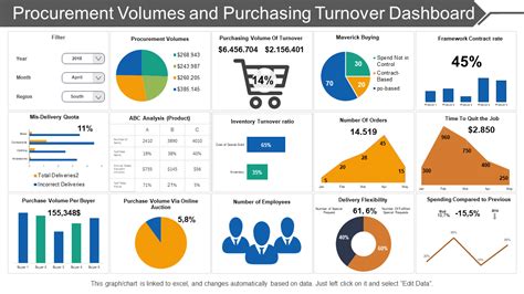 Top 10 Procurement Dashboards Templates with Samples and Examples