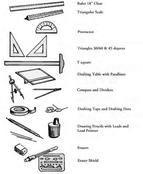 Construction tools and Instruments with Names - Civil Engineers PK