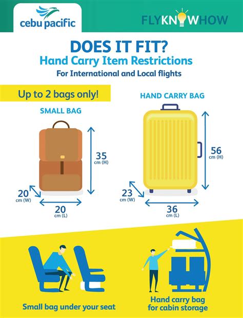 A Carry-on Luggage Size Guide By Airline, 60% OFF