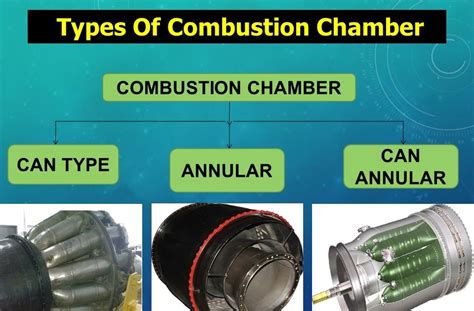 Types Of Combustion Chamber In Gas Turbine Engine ~ Part 66 Preparation