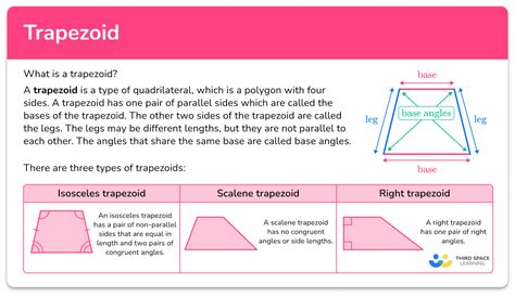 Trapezoid - Definition, Steps, Examples & Questions