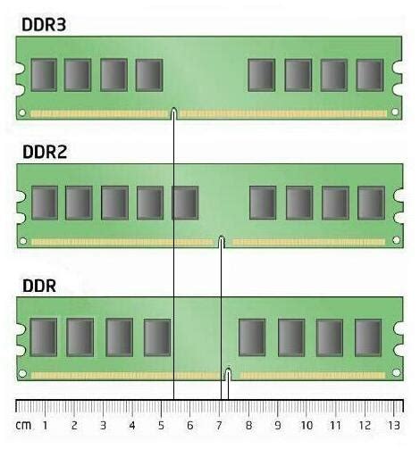 memory - Can you tell DDR and DDR2 apart visually? - Super User