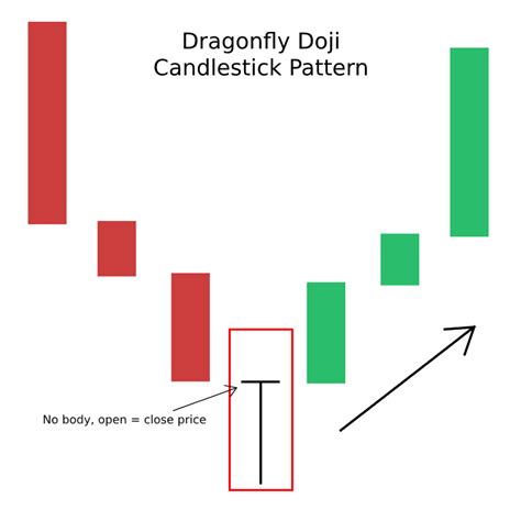 Candlestick Patterns: The Definitive Guide [UPDATED 2022]