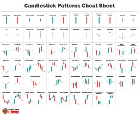 Candlestick Patterns Cheat sheet : r/binance