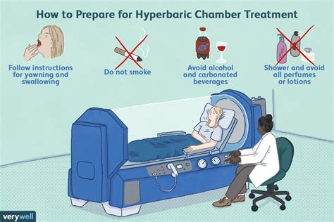 An Overview of Hyperbaric Chamber Treatment