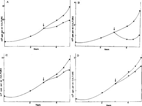 Figure 1 from The inhibition of phosphatidylglycerol synthesis in Escherichia coli by 3,4 ...