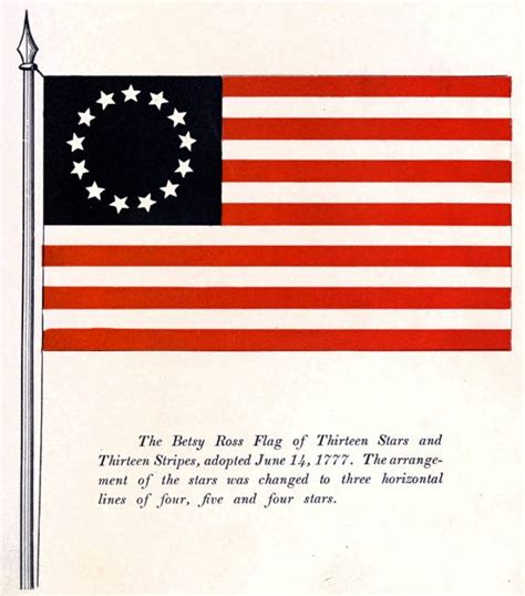 The history of the American flag, and its evolution since 1777 - Click ...