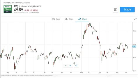 Best Japan ETF UK to Watch in November 2024