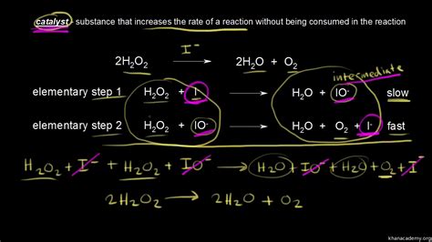 Catalyst Chemical Reaction