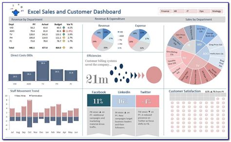 Sales Dashboard Template Excel