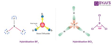 Trigonal Planar Molecular Geometry - Bond Angle in Trigonal Planar ...