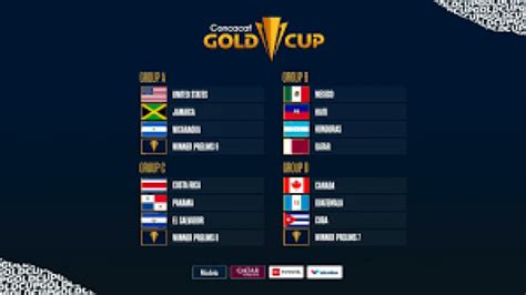 Jamaica's Group Finalized For CONCACAF Gold Cup | RJR News - Jamaican ...