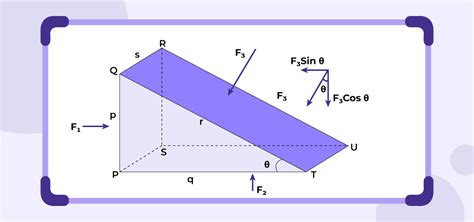 Pascal's Law - Formula, Derivation, and Applications in Hydraulics