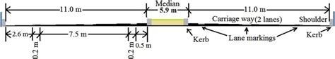 Details of road width and lane marking dimensions. | Download Scientific Diagram