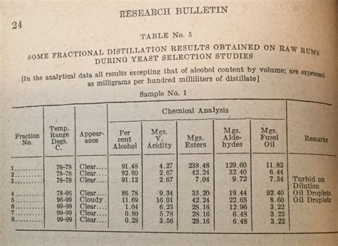 Advanced Acid And Ester Titration Basics – Boston Apothecary