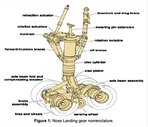 SOLVED: Please draw the free-body diagram of Axle beam fold and ...