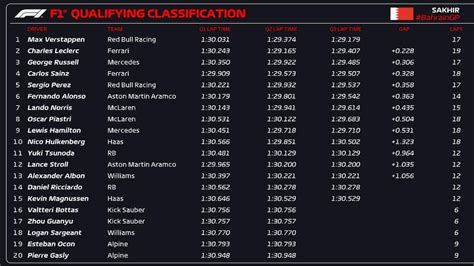 Bahrain Gp 2024 Qualifying Time - Cloe Melony