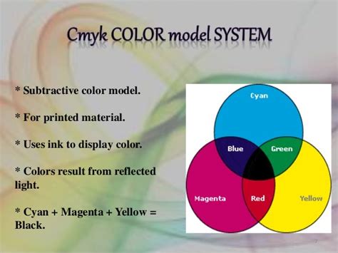 Rgb and cmy color model