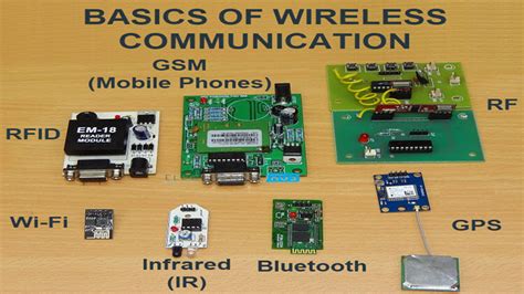 Different Types Of Communication Devices