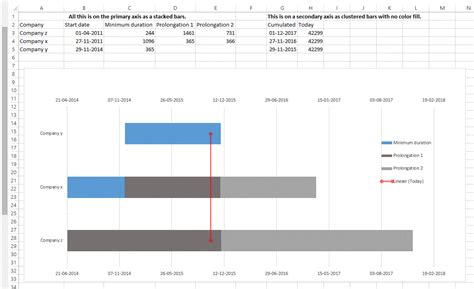 duration - Creating a "stacked" Gantt chart in Tableau? - Stack Overflow