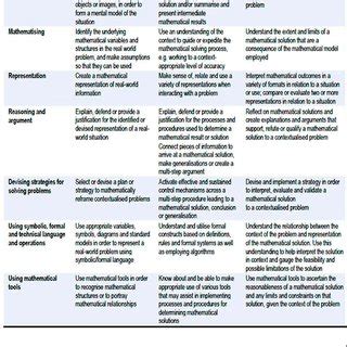 PISA 2018 Assessment and analytical math process and capabilities ...