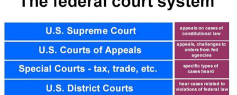 Sale > kinds of jurisdiction of supreme court > in stock