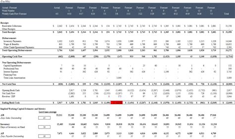 13 Week Cash Flow Forecast Template Excel Free - Printable Word Searches