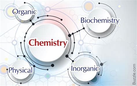 Different Branches of Chemistry | Chemistry, Education information, Online school