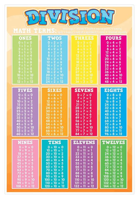 Division Chart 1-12 Printable - Printable Word Searches