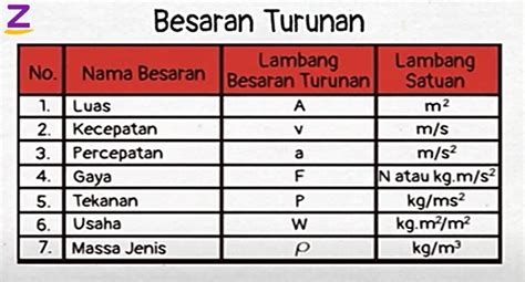 Pengertian Besaran Dan Satuan Fisika Danhouse | Porn Sex Picture