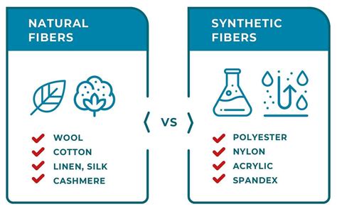 Fibre to Fabric Class 7 Notes Science Free PDF