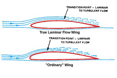 Wing Design - Level 3 - WING BOUNDARY LAYER