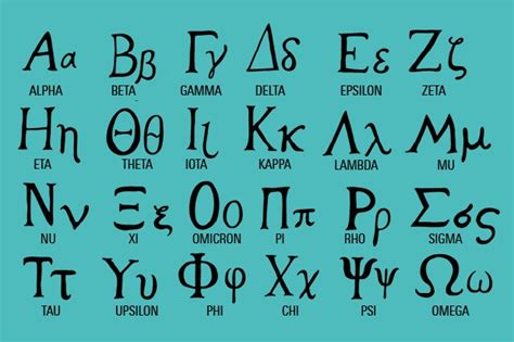 Greek Alphabet | How Many Letters, Their Order & Pronounciation | HistoryExtra