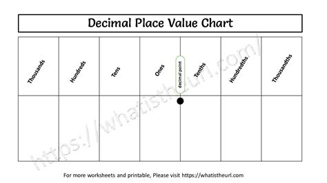 Decimal Place Value charts - Your Home Teacher