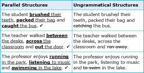 Definition And Examples Of Parallel Structure Images