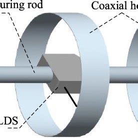 (PDF) Simple measuring rod method for the coaxiality of serial holes