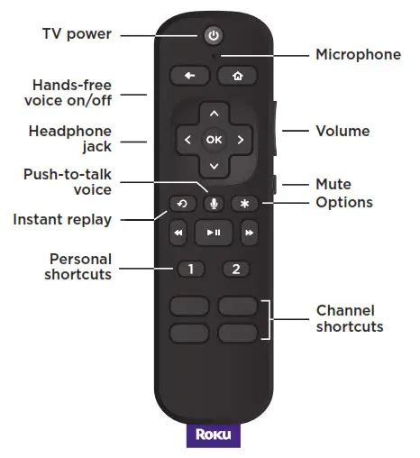 Roku Voice Remote Pro manual - ItsManual