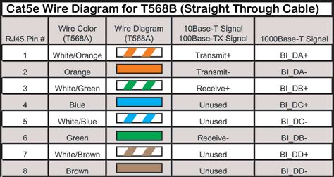 Cat5E Wiring Diagram End | Manual E-Books - Cat 5E Wiring Diagram ...