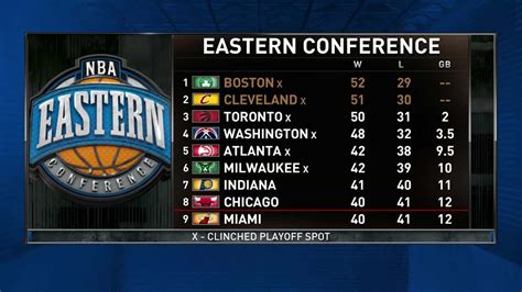 Inside The NBA: Eastern Conference Playoff Race - Updated | NBA.com