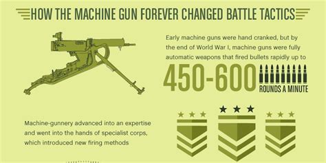 How machine gun revolutionized World War I - Business Insider