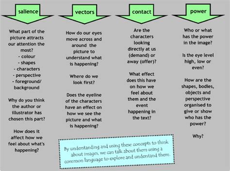 Visual Literacy - Literature in K -6