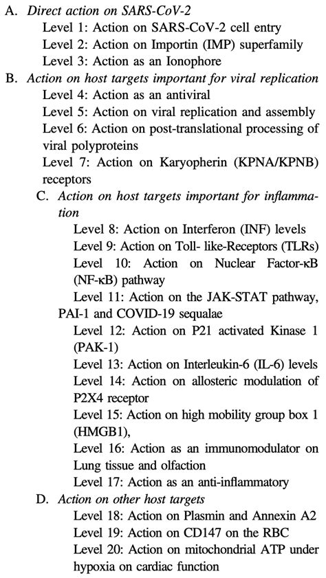 Zaidi: The mechanisms of action of ivermectin against SARS-CoV-2—an ...