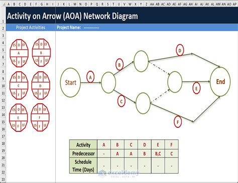 How to Draw AOA Network Diagram in Excel (with Easy Steps)