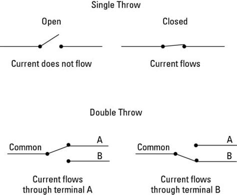 Wiring Diagram For Double Pole Single Throw Switch - 4K Wallpapers Review