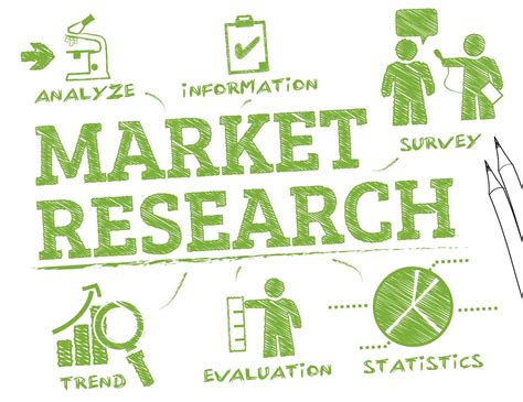 Market Research Surveys | Leveraging Surveys for Success