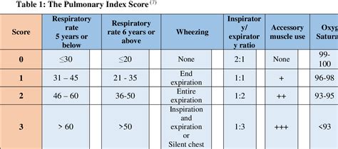 Table 1 from A Comparative Study of Salbutamol Nebulizer versus ...