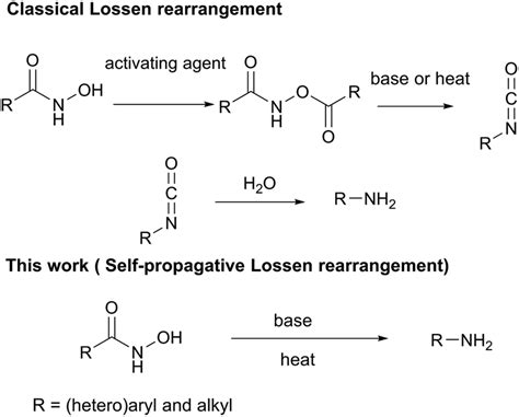 LOSSEN REARRANGEMENT PDF